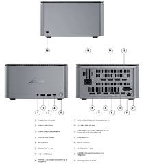 ThinkCentre Neo Ultra Gen 2 - Core Ultra 7 265, RTX 5060, 32GB